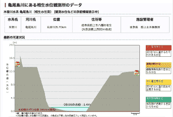 気象庁　雨雲情報