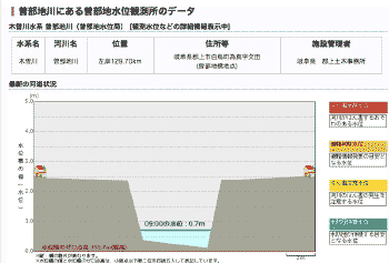 気象庁　雨雲情報